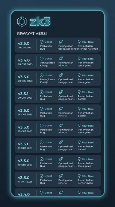 Riwayat Versi zk3 untuk Pengguna Android
